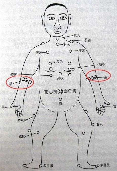 男右手臂有痣|右手臂有痣代表什么 右手臂有痣代表什么意思